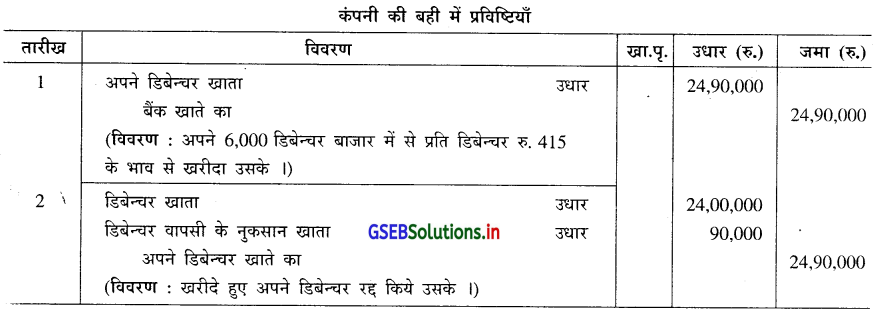 GSEB Solutions Class 12 Accounts Part 2 Chapter 2 डिबेन्चर के हिसाब 50