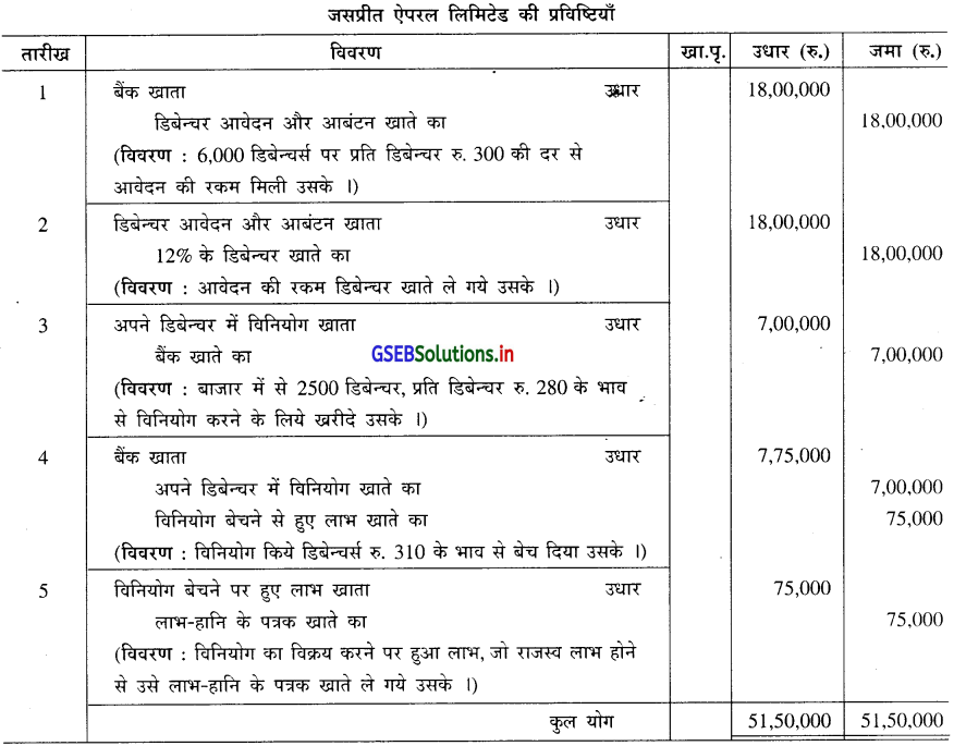 GSEB Solutions Class 12 Accounts Part 2 Chapter 2 डिबेन्चर के हिसाब 51