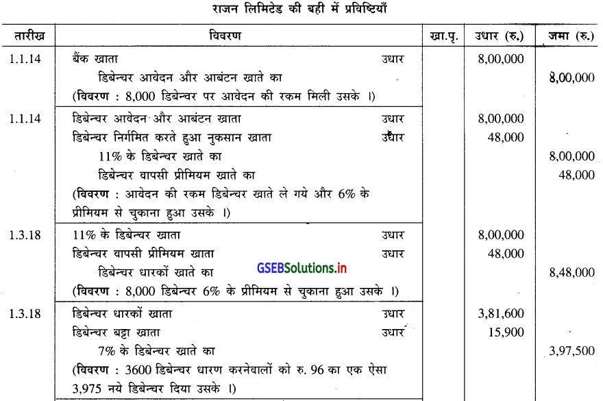 GSEB Solutions Class 12 Accounts Part 2 Chapter 2 डिबेन्चर के हिसाब 53