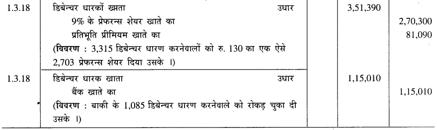 GSEB Solutions Class 12 Accounts Part 2 Chapter 2 डिबेन्चर के हिसाब 54