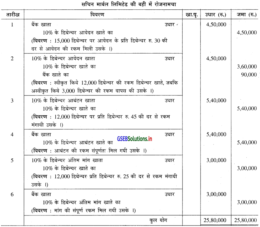 GSEB Solutions Class 12 Accounts Part 2 Chapter 2 डिबेन्चर के हिसाब 7