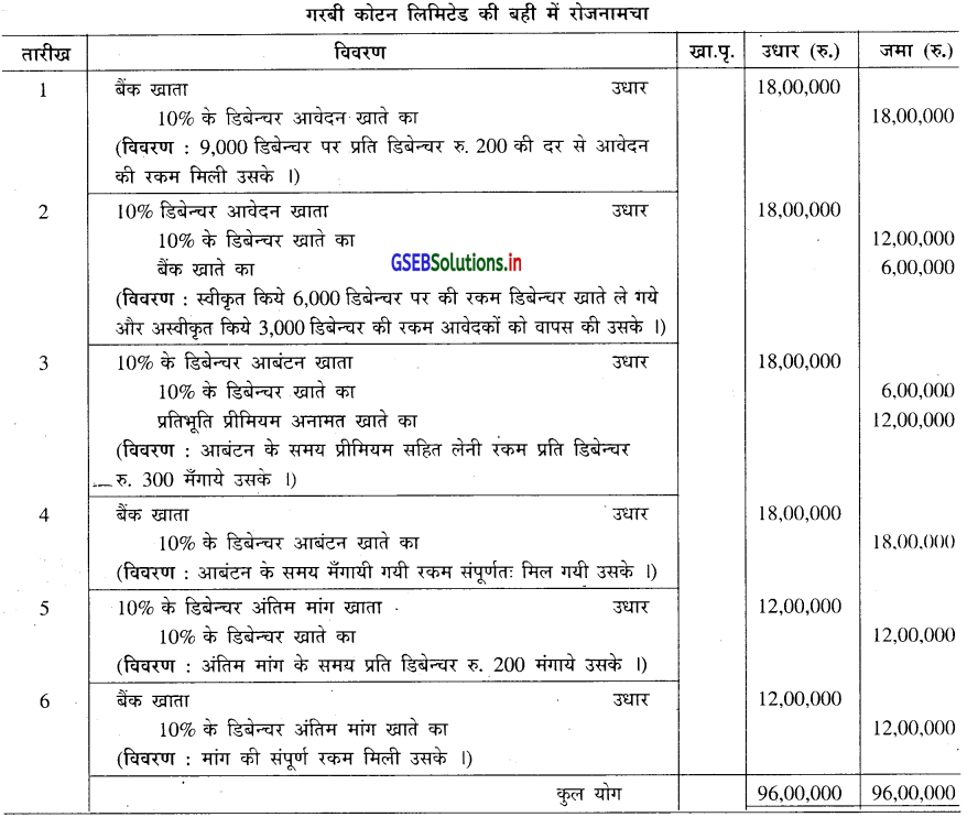 GSEB Solutions Class 12 Accounts Part 2 Chapter 2 डिबेन्चर के हिसाब 8