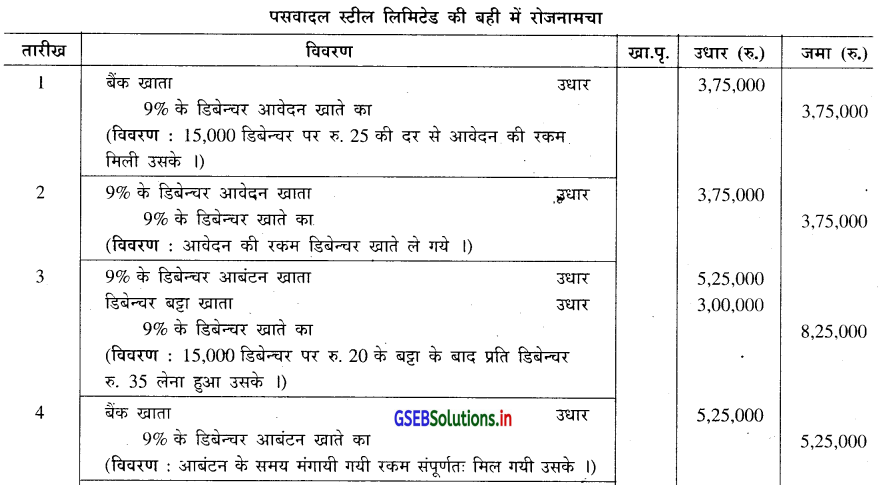 GSEB Solutions Class 12 Accounts Part 2 Chapter 2 डिबेन्चर के हिसाब 9