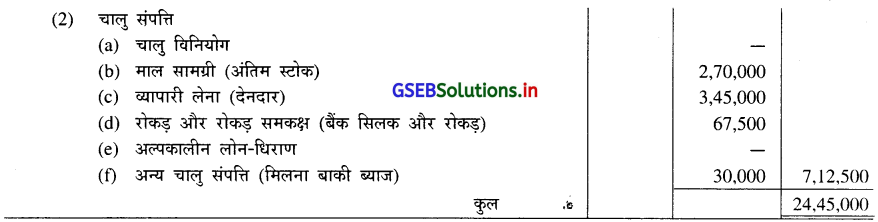 GSEB Solutions Class 12 Accounts Part 2 Chapter 3 कंपनी के वार्षिक हिसाब 6
