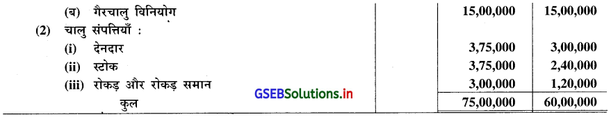 GSEB Solutions Class 12 Accounts Part 2 Chapter 4 वित्तीय पत्रकों का विश्लेषण 29