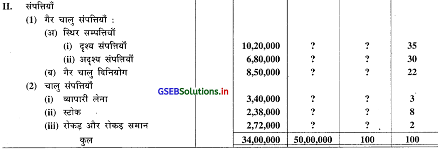 GSEB Solutions Class 12 Accounts Part 2 Chapter 4 वित्तीय पत्रकों का विश्लेषण 33