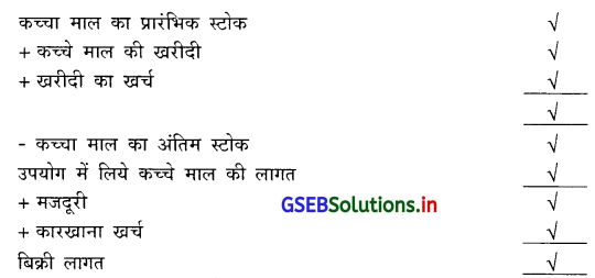 GSEB Solutions Class 12 Accounts Part 2 Chapter 5 हिसाबी गुणोत्तर ओर विश्लेषण 1