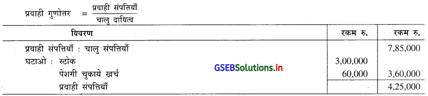 GSEB Solutions Class 12 Accounts Part 2 Chapter 5 हिसाबी गुणोत्तर ओर विश्लेषण 25