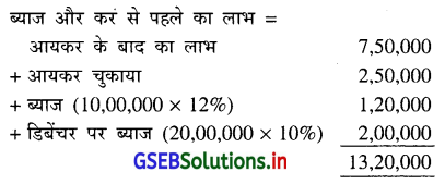 GSEB Solutions Class 12 Accounts Part 2 Chapter 5 हिसाबी गुणोत्तर ओर विश्लेषण 43