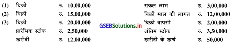 GSEB Solutions Class 12 Accounts Part 2 Chapter 5 हिसाबी गुणोत्तर ओर विश्लेषण 8
