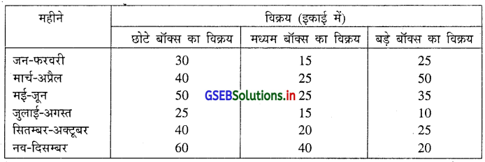 GSEB Solutions Class 12 Economics Chapter 1 अर्थशास्त्र में आलेख्न 6