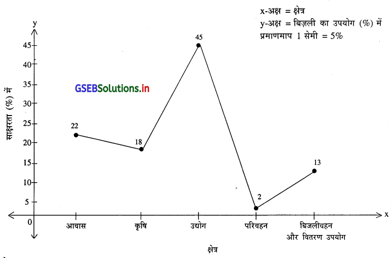 GSEB Solutions Class 12 Economics Chapter 11 भारतीय अर्थतंत्र में नयी समस्याएँ 3