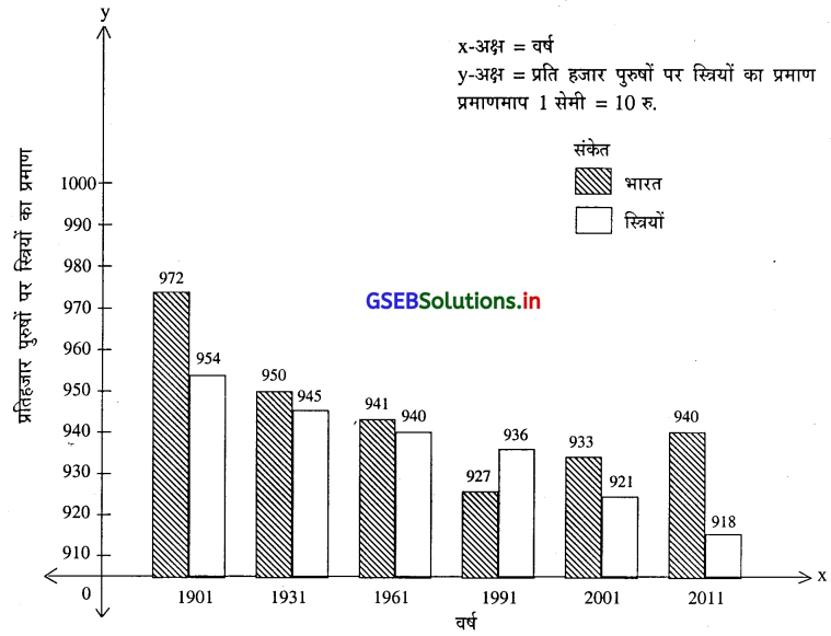 GSEB Solutions Class 12 Economics Chapter 7 जनसंख्या 10