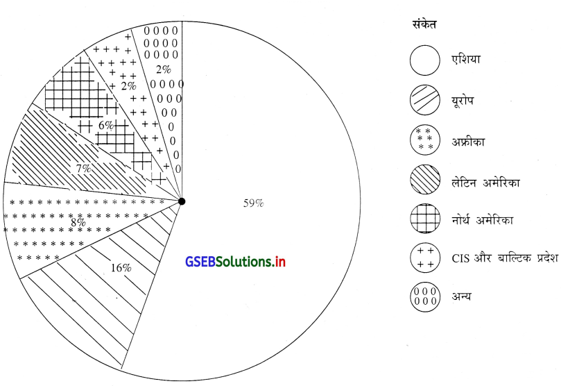 GSEB Solutions Class 12 Economics Chapter 9 विदेश व्यापार 3