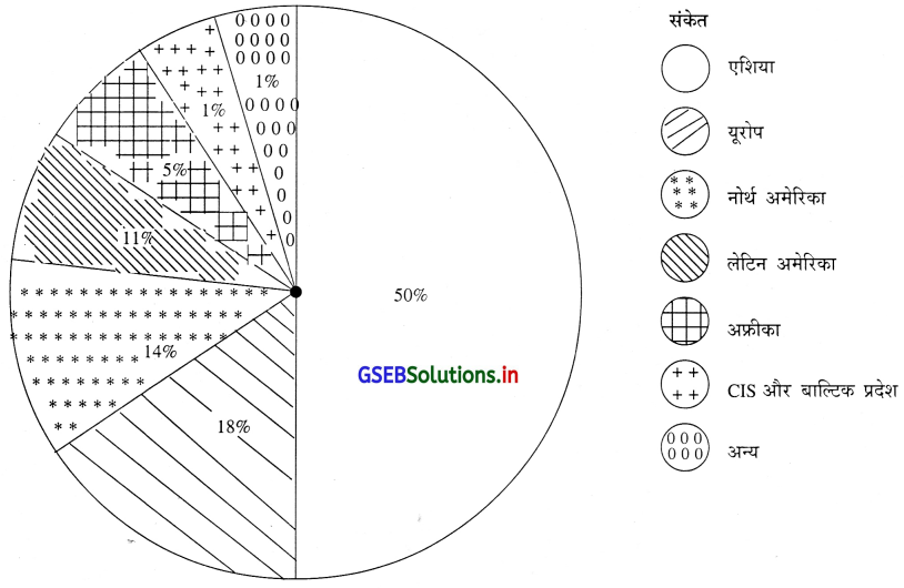 GSEB Solutions Class 12 Economics Chapter 9 विदेश व्यापार 4
