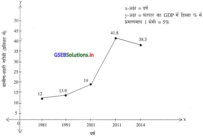 GSEB Solutions Class 12 Economics Chapter 9 विदेश व्यापार 5