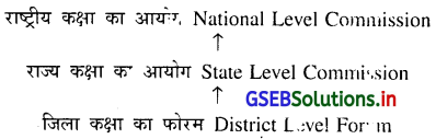 GSEB Solutions Class 12 Organization of Commerce and Management Chapter 11 ग्राहक सुरक्षा 2