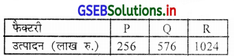 GSEB Solutions Class 11 Statistics Chapter 2 सूचना का प्रस्तुतीकरण Ex 2 37