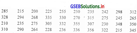 GSEB Solutions Class 11 Statistics Chapter 2 सूचना का प्रस्तुतीकरण Ex 2 41