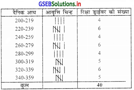 GSEB Solutions Class 11 Statistics Chapter 2 सूचना का प्रस्तुतीकरण Ex 2 42