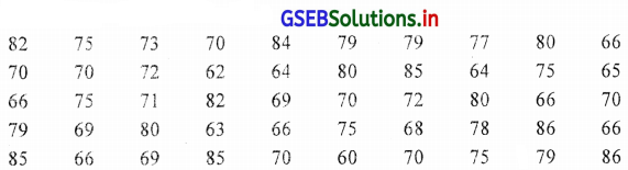 GSEB Solutions Class 11 Statistics Chapter 2 सूचना का प्रस्तुतीकरण Ex 2 45