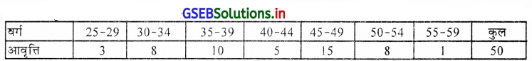 GSEB Solutions Class 11 Statistics Chapter 2 सूचना का प्रस्तुतीकरण Ex 2 47