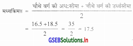 GSEB Solutions Class 11 Statistics Chapter 2 सूचना का प्रस्तुतीकरण Ex 2 61