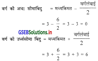 GSEB Solutions Class 11 Statistics Chapter 2 सूचना का प्रस्तुतीकरण Ex 2 63