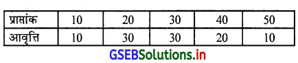 GSEB Solutions Class 11 Statistics Chapter 2 सूचना का प्रस्तुतीकरण Ex 2 8