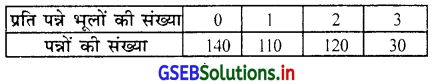 GSEB Solutions Class 11 Statistics Chapter 2 सूचना का प्रस्तुतीकरण Ex 2.1 13
