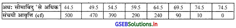 GSEB Solutions Class 11 Statistics Chapter 2 सूचना का प्रस्तुतीकरण Ex 2.1 14
