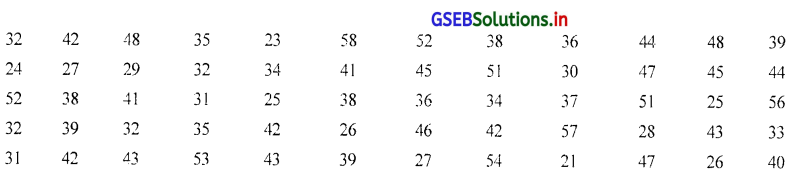 GSEB Solutions Class 11 Statistics Chapter 2 सूचना का प्रस्तुतीकरण Ex 2.1 3
