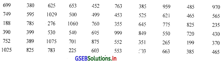GSEB Solutions Class 11 Statistics Chapter 2 सूचना का प्रस्तुतीकरण Ex 2.1 5
