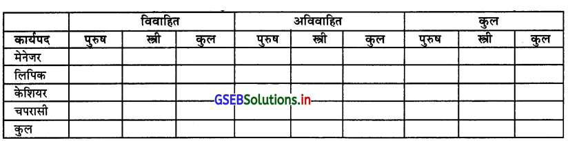 GSEB Solutions Class 11 Statistics Chapter 2 सूचना का प्रस्तुतीकरण Ex 2.2 2