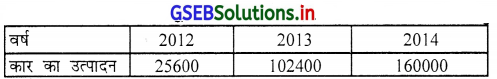 GSEB Solutions Class 11 Statistics Chapter 2 सूचना का प्रस्तुतीकरण Ex 2.3 13