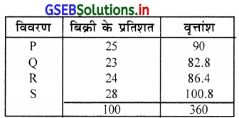 GSEB Solutions Class 11 Statistics Chapter 2 सूचना का प्रस्तुतीकरण Ex 2.3 16