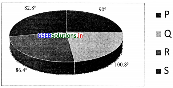 GSEB Solutions Class 11 Statistics Chapter 2 सूचना का प्रस्तुतीकरण Ex 2.3 17