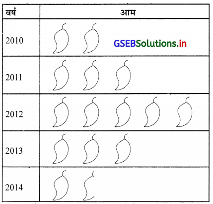 GSEB Solutions Class 11 Statistics Chapter 2 सूचना का प्रस्तुतीकरण Ex 2.3 19