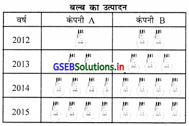 GSEB Solutions Class 11 Statistics Chapter 2 सूचना का प्रस्तुतीकरण Ex 2.3 21