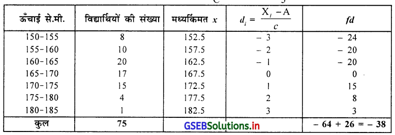 GSEB Solutions Class 11 Statistics Chapter 3 केन्द्रीय स्थिति के माप Ex 3 14