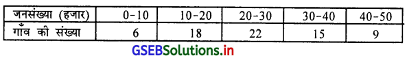 GSEB Solutions Class 11 Statistics Chapter 3 केन्द्रीय स्थिति के माप Ex 3 16