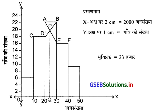 GSEB Solutions Class 11 Statistics Chapter 3 केन्द्रीय स्थिति के माप Ex 3 17