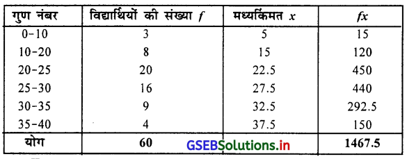GSEB Solutions Class 11 Statistics Chapter 3 केन्द्रीय स्थिति के माप Ex 3 19