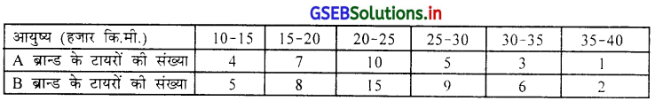GSEB Solutions Class 11 Statistics Chapter 3 केन्द्रीय स्थिति के माप Ex 3 25