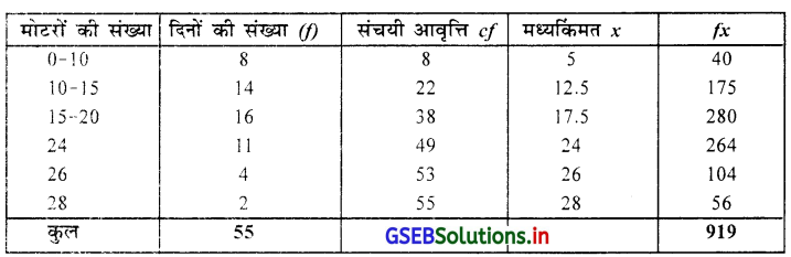 GSEB Solutions Class 11 Statistics Chapter 3 केन्द्रीय स्थिति के माप Ex 3 28