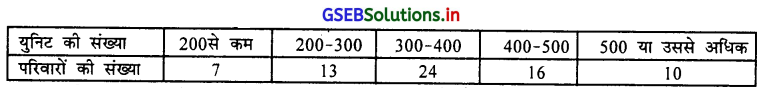 GSEB Solutions Class 11 Statistics Chapter 3 केन्द्रीय स्थिति के माप Ex 3 7