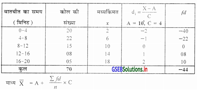 GSEB Solutions Class 11 Statistics Chapter 3 केन्द्रीय स्थिति के माप Ex 3.1 7