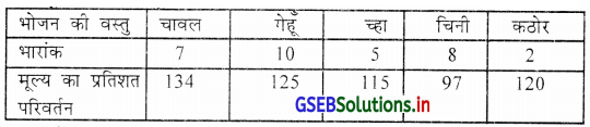 GSEB Solutions Class 11 Statistics Chapter 3 केन्द्रीय स्थिति के माप Ex 3.2 1