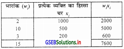 GSEB Solutions Class 11 Statistics Chapter 3 केन्द्रीय स्थिति के माप Ex 3.2 3