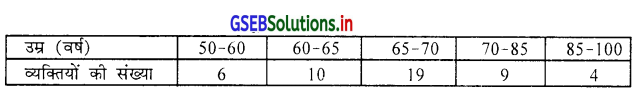 GSEB Solutions Class 11 Statistics Chapter 3 केन्द्रीय स्थिति के माप Ex 3.5 2